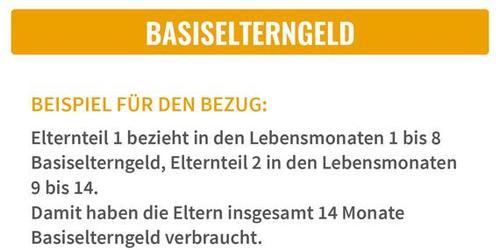 Wer welchen Monat das Elterngeld bekommt, können Sie selbst entscheiden.