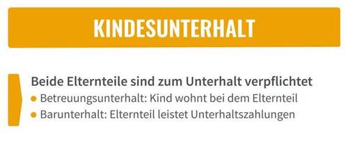 So ist der Kindesunterhalt für die rechtlichen Eltern geregelt.