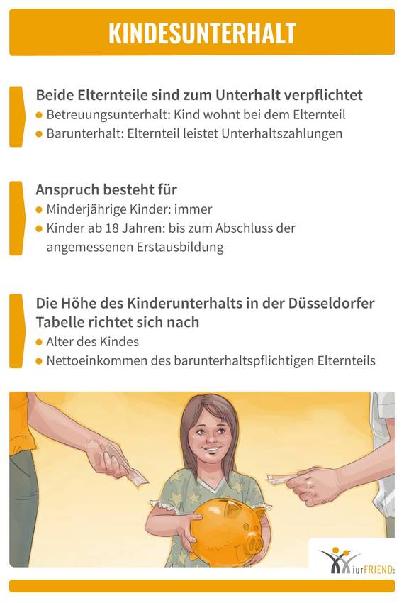 So ist der Kindesunterhalt für die rechtlichen Eltern geregelt.