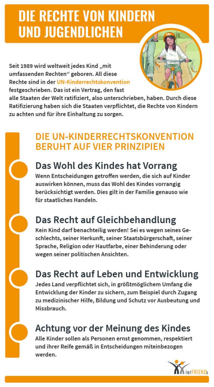 Rechte von Kindern und Jugendlichen