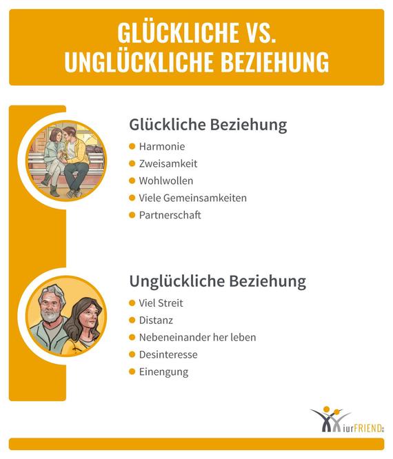 Gemeinsamkeiten sind für eine gut funktionierende Beziehung wichtig.