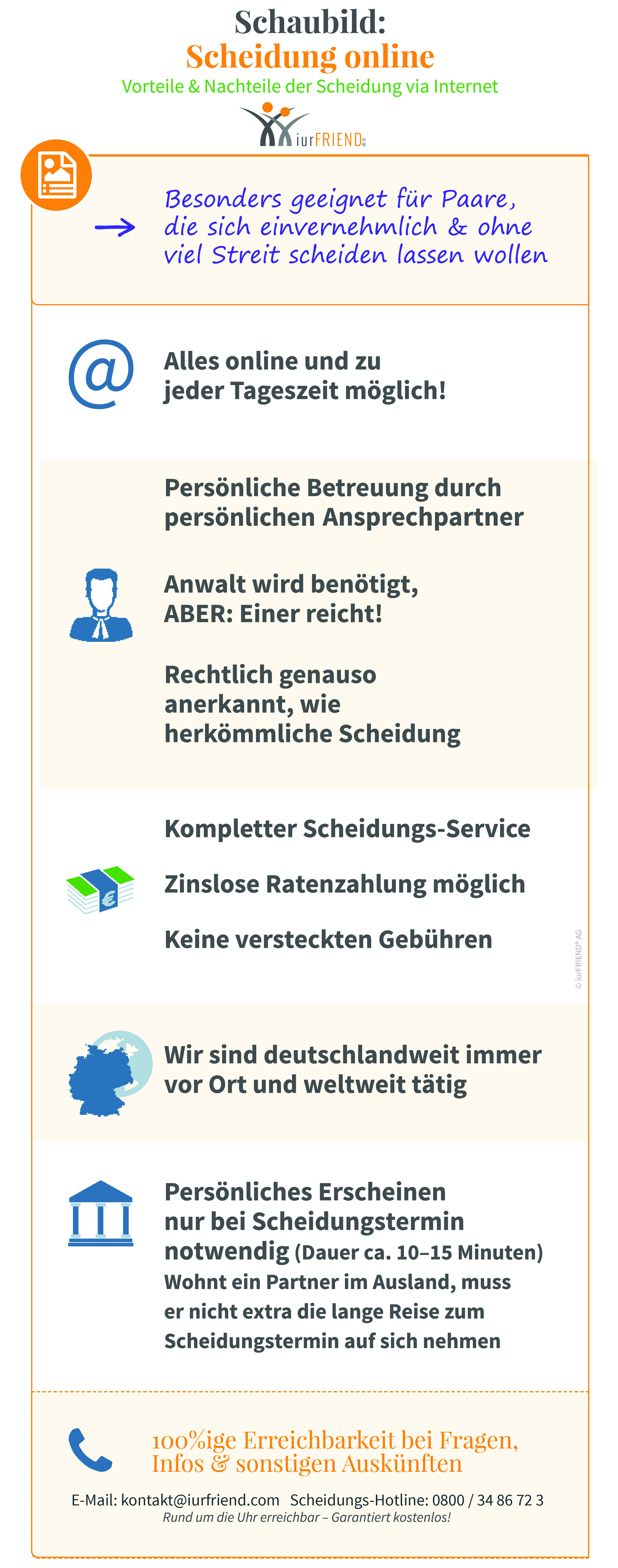 Scheiden Sie sich einvernehmlich von Ihrem Ehepartner, so sollten Sie durchaus die Möglichkeit einer Online-Scheidung in Betracht ziehen.