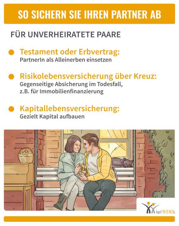 Sie können Ihren Ehepartner auf diverse Weisen für den Fall Ihres Ablebens absichern.