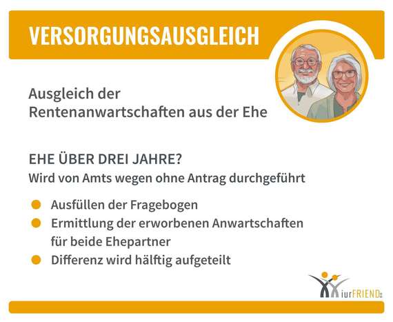 Mit dem Versorgungsausgleiches regeln Sie die während Ihrer Ehe erworbenen Rentenansprüche und -anwartschaften.