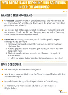 iurFRIEND Schaubild: Wer Bleibt nach Trennung und Scheidung in der Ehewohnung 01