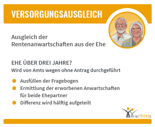 iurFRIEND Schaubild: Versorgungsausgleich