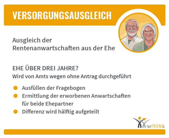 iurFRIEND Schaubild: Versorgungsausgleich